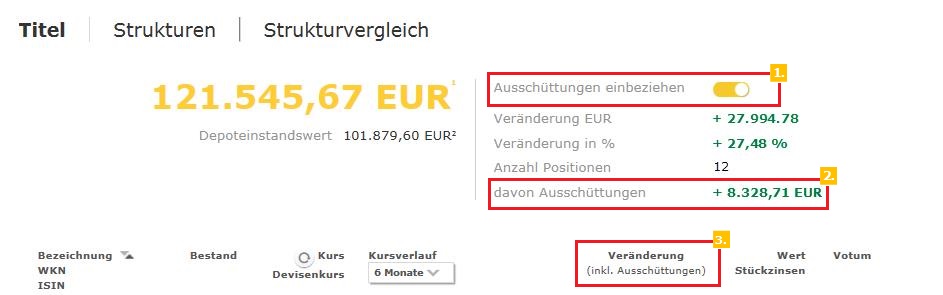 Portfolio Statement Commerzbank