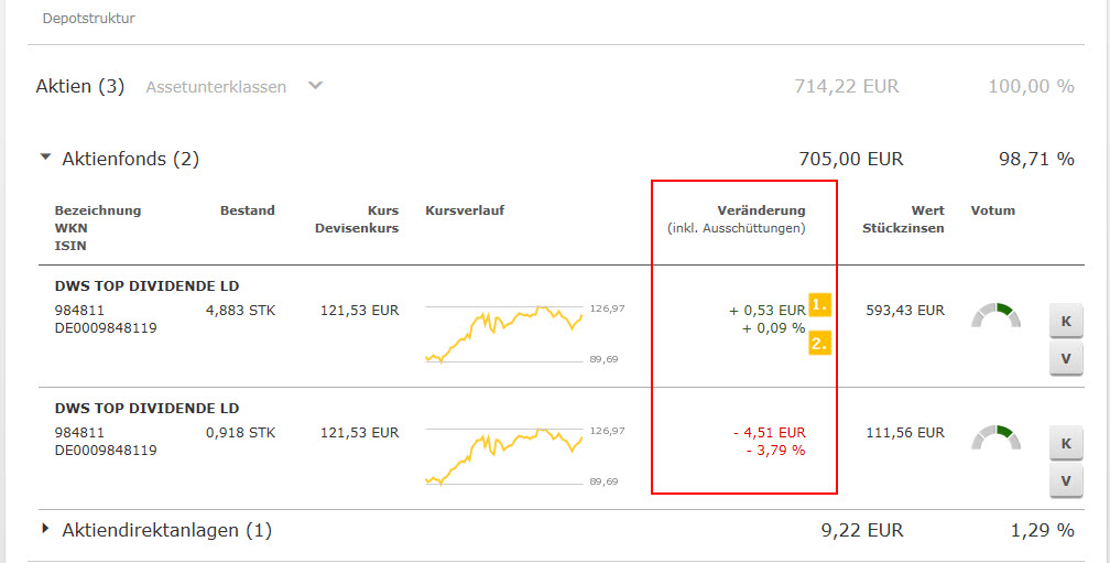 Commerzbank Depot : Commerzbank Depot Erfahrungen Und Testbericht 2021