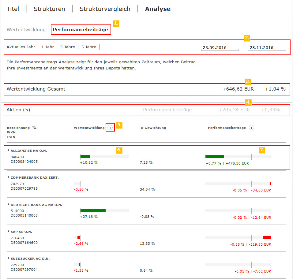 Portfolio Statement Commerzbank